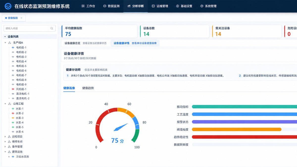 设备健康指数和状态影响因素界面
