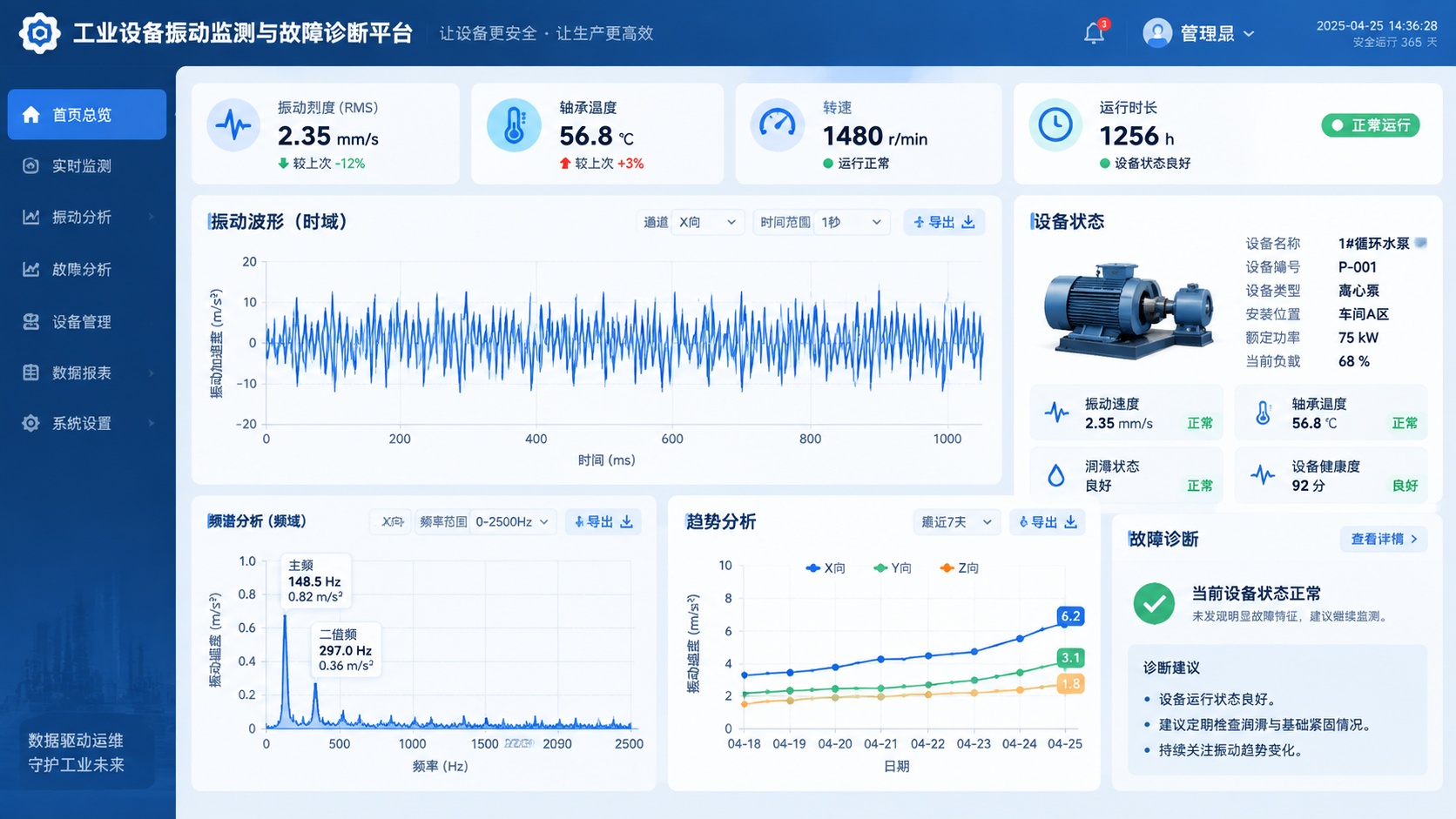 设备振动波形和频谱分析界面