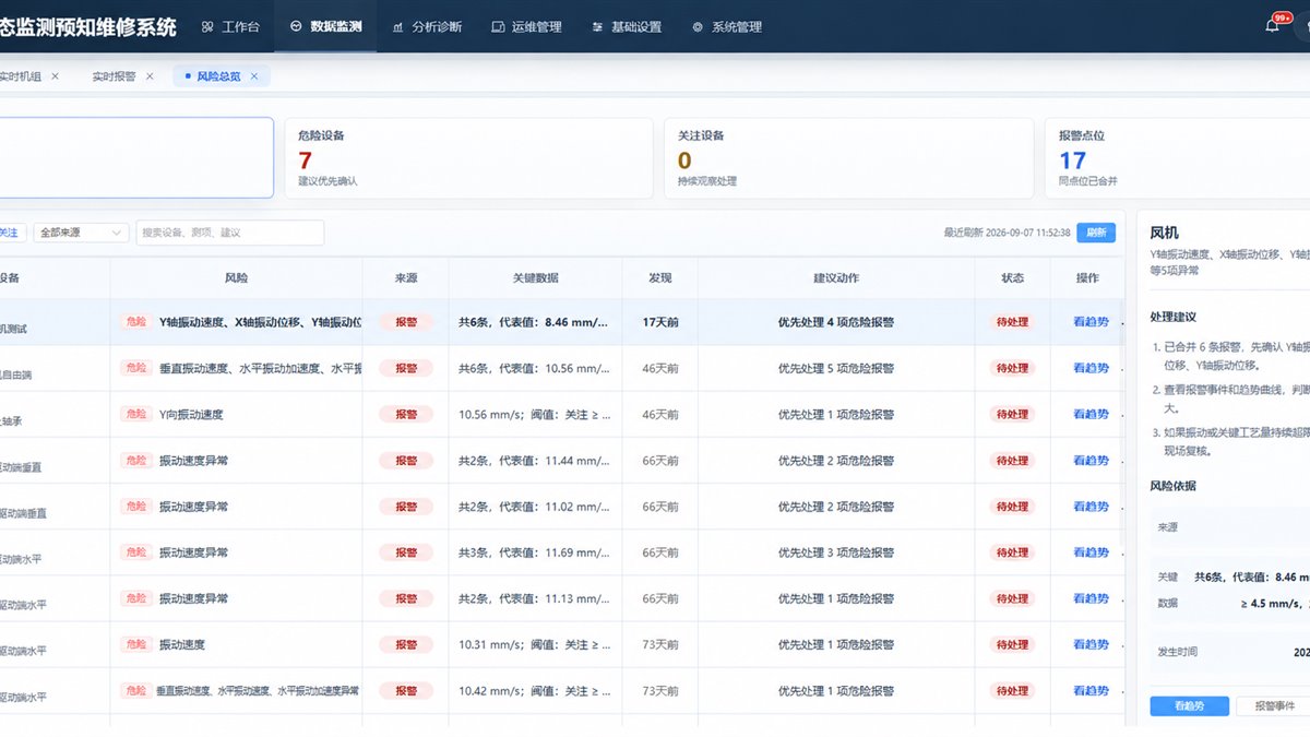 设备预测性维护风险总览界面